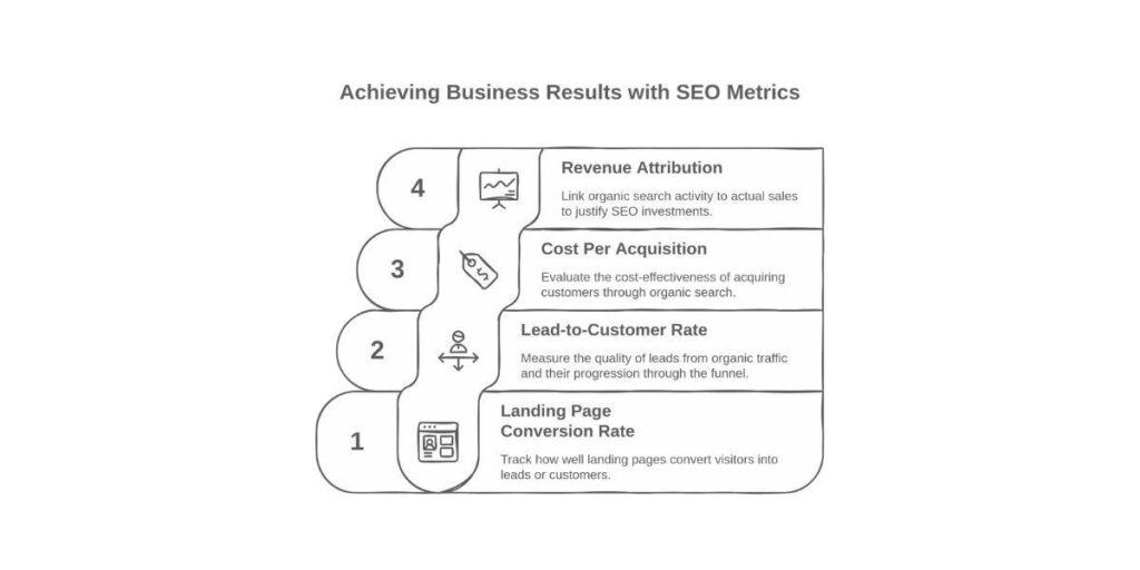 How To Turn Website Visitors Into Customers Using SEO 5 image
